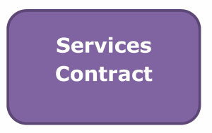 Services Contract Thumb